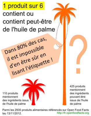 1 produit alimentaire sur 6 contient peut-tre de l'huile de palme